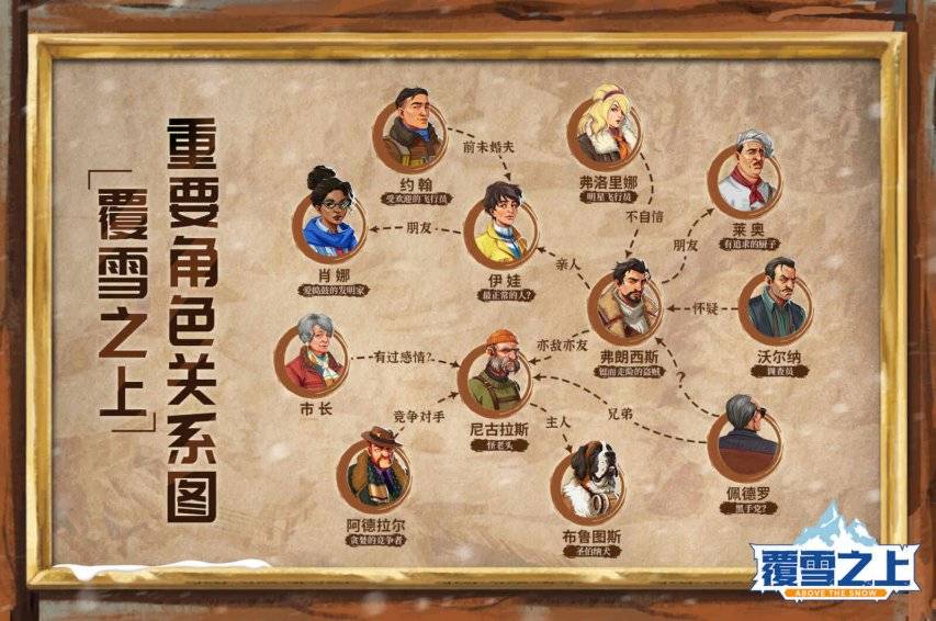 《覆雪之上》游戏重要角色关系图