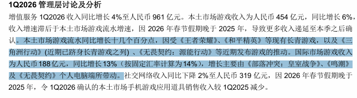腾讯2026年Q1财报核心营收数据截图