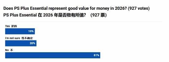 PS Plus 2026年性价比投票结果截图