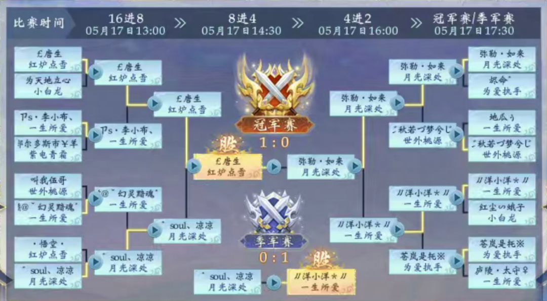 第六届琼霄问道淘汰赛对阵赛果截图