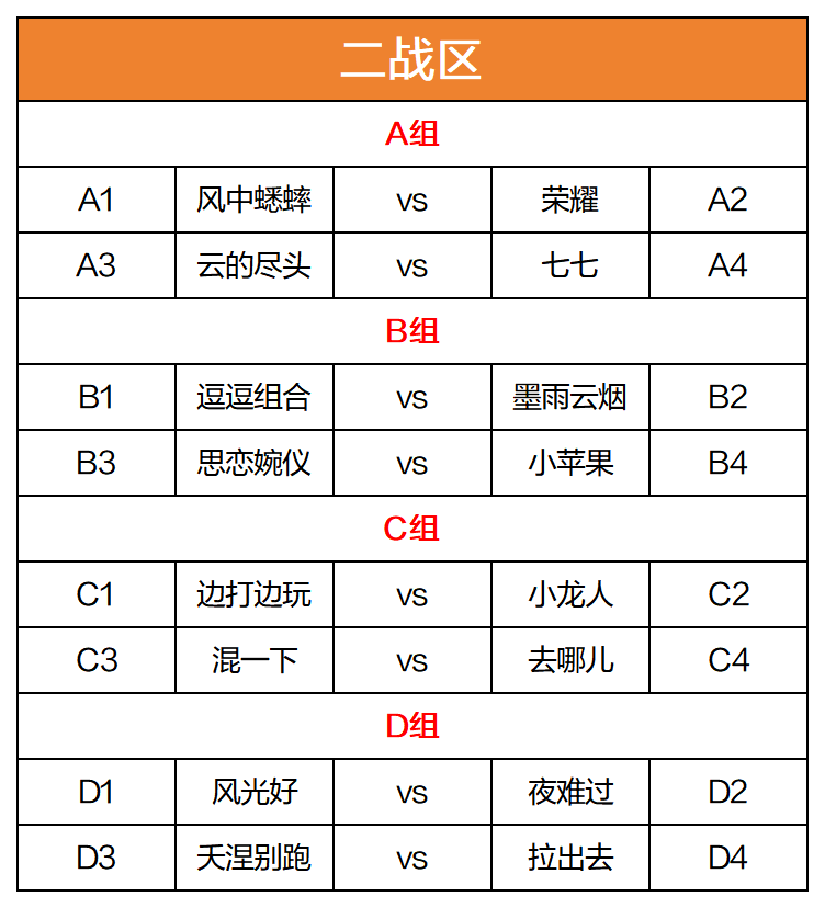 第四届战区巅峰赛二战区对阵表