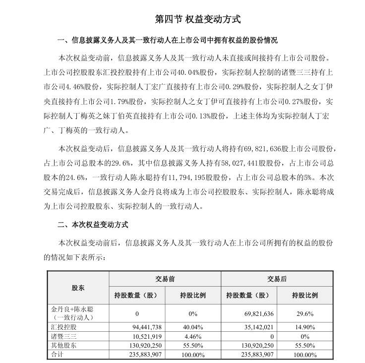 金海高科权益变动股权结构截图