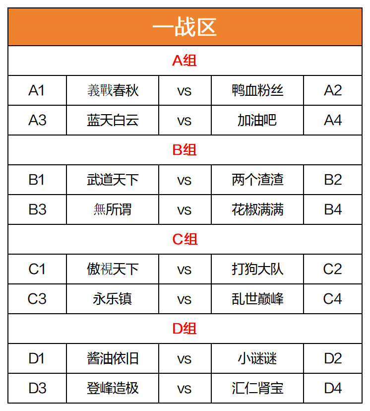 第四届战区巅峰赛一战区对阵表