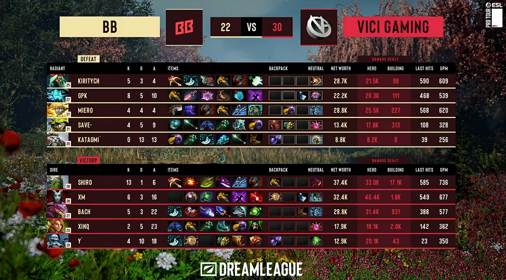 BB vs VG第二局赛后数据统计