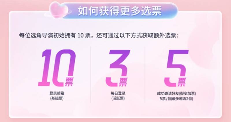 《名利场2：冒牌富少》选角投票选票获取规则图