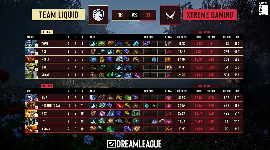 XG vs Liquid单局赛后数据统计