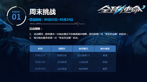 《全球使命3》周末挑战活动规则公告