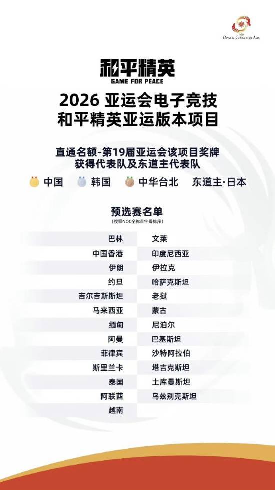 2026亚运会和平精英亚运版本参赛资格公告