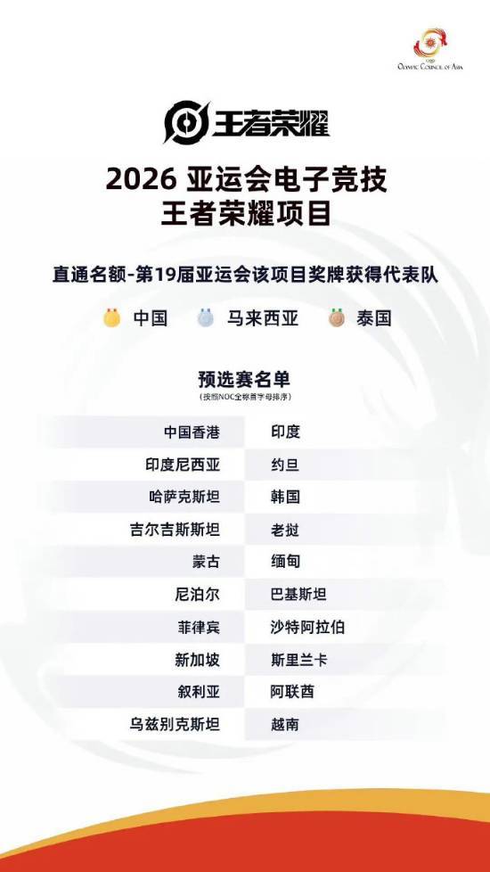 2026亚运会王者荣耀项目资格分配公告