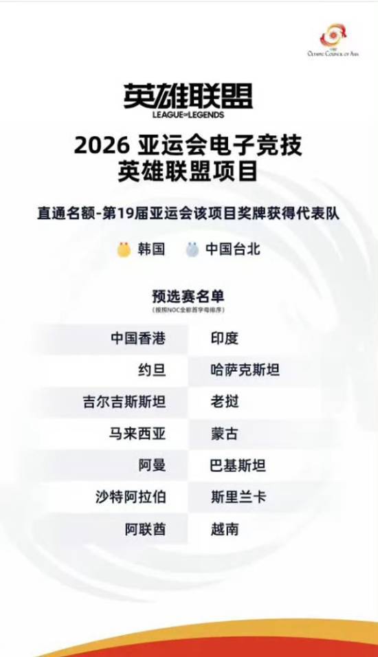 2026亚运会英雄联盟项目参赛名单公告