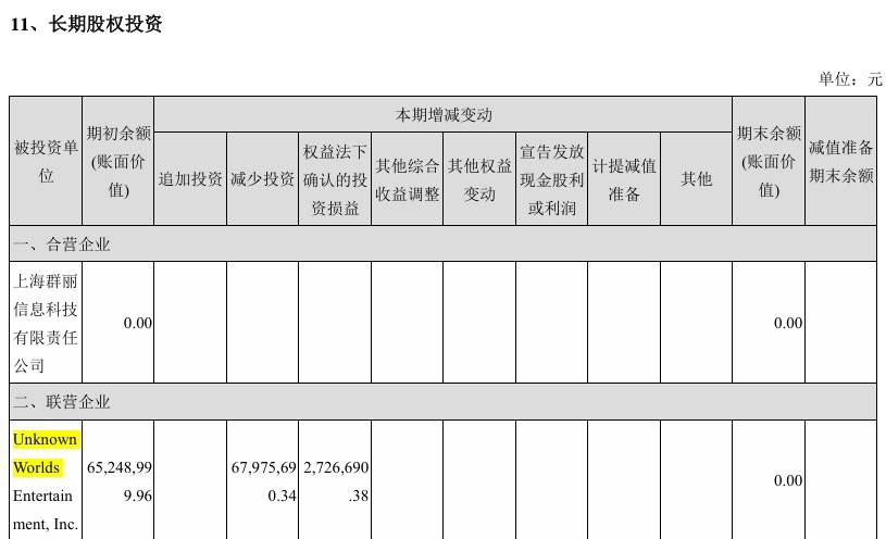 完美世界财报股权投资明细截图