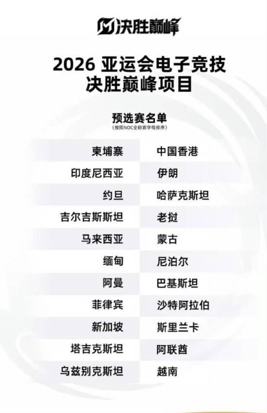 2026亚运会决胜巅峰项目预选赛名单公告