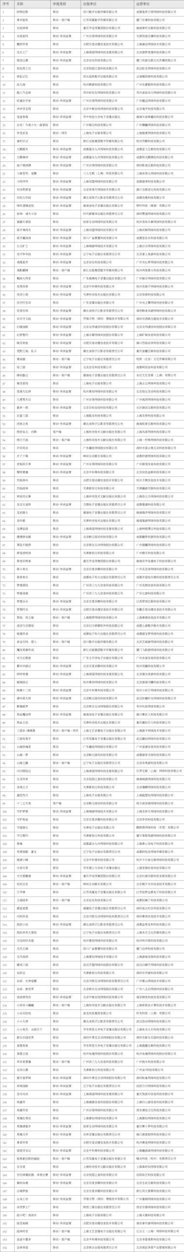 2024年5月国产游戏版号审批名单