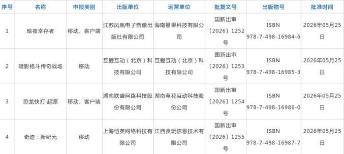 2024年5月进口游戏版号审批名单