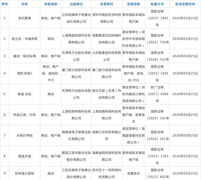 2024年5月游戏版号变更信息名单