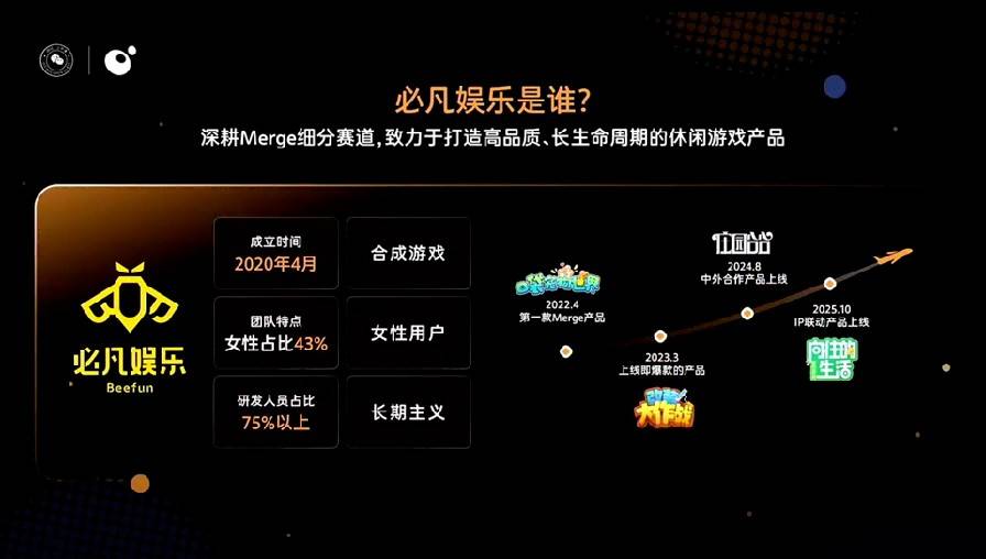 必凡娱乐公司及发展历程介绍PPT