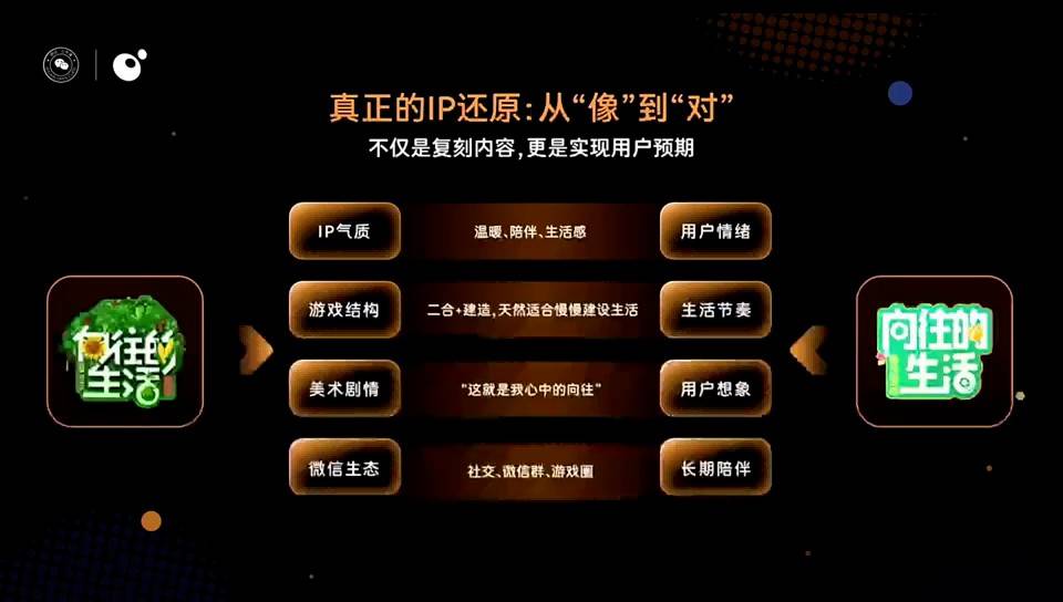 IP还原从“像”到“对”核心逻辑图解