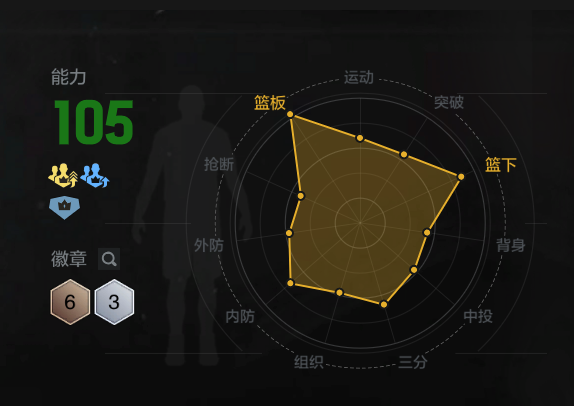 2K游戏21版凯文鲁尼能力面板截图