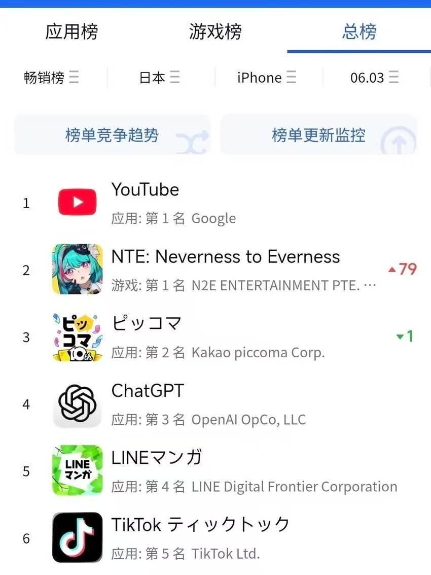 6月3日日本iOS畅销榜排名截图
