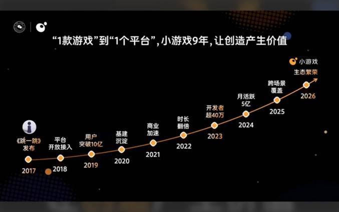 微信小游戏九年发展里程碑时间轴