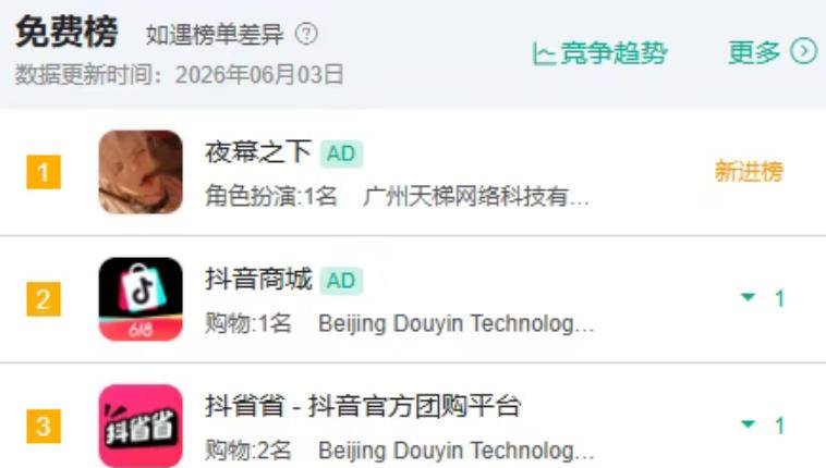 《夜幕之下》登顶应用商店免费榜截图