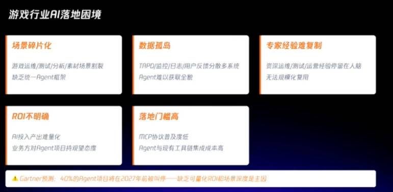 游戏行业AI落地困境总结图