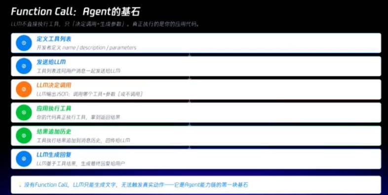 Function Call核心机制流程图