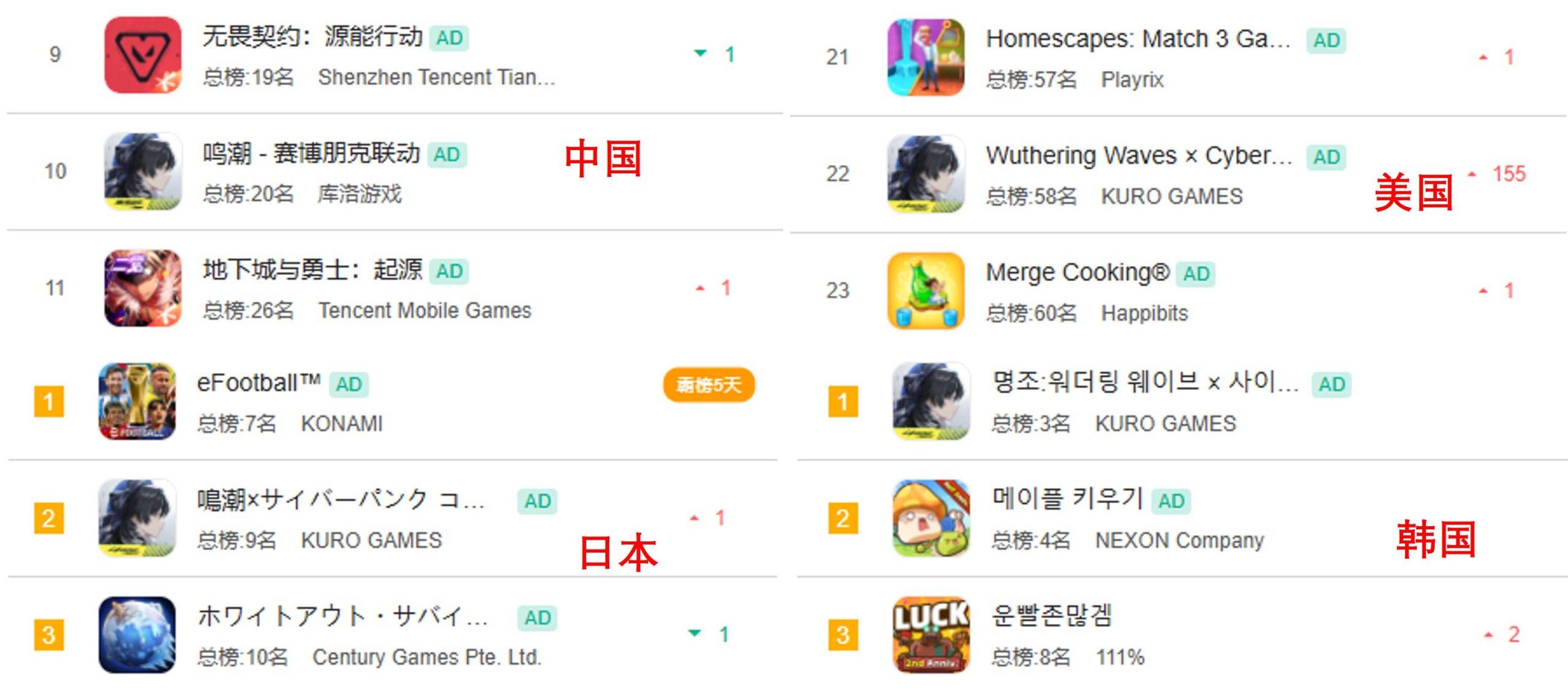 鸣潮联动版海外应用商店排行榜截图