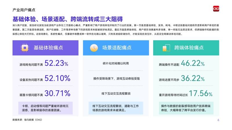 伽马数据游戏行业用户痛点分析报告