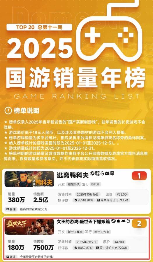 2025国游销量年榜《媚娘篇》排名公示