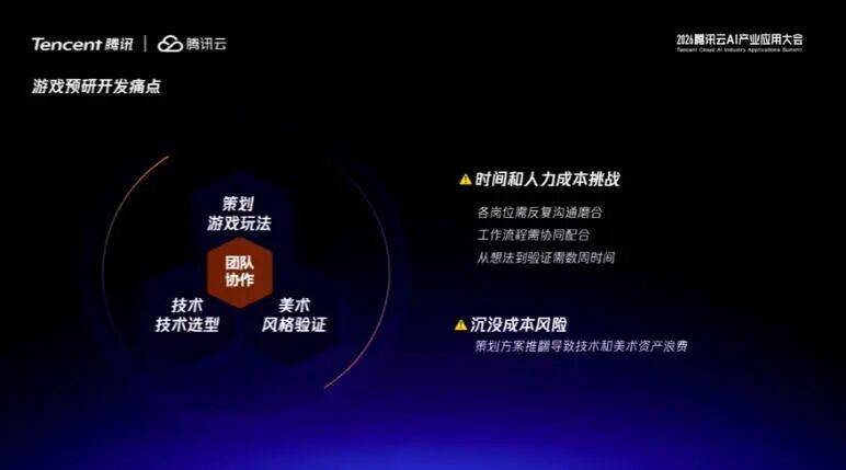 游戏预研阶段核心痛点演示PPT