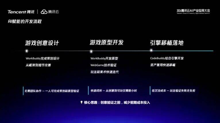 AI赋能游戏开发全流程演示图