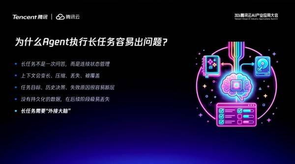 AI长任务执行痛点解析幻灯片