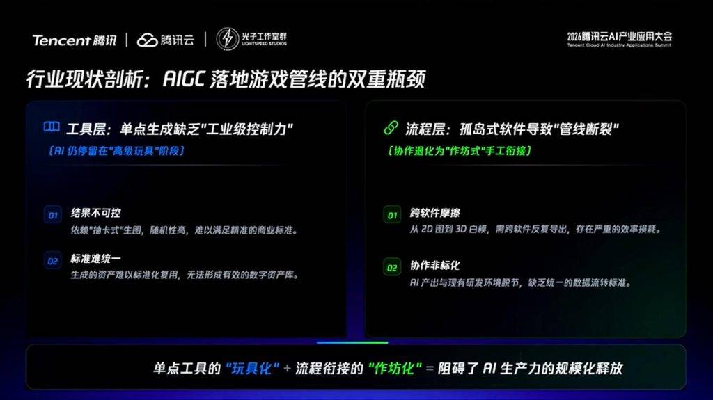 游戏AIGC落地双重瓶颈分析幻灯片