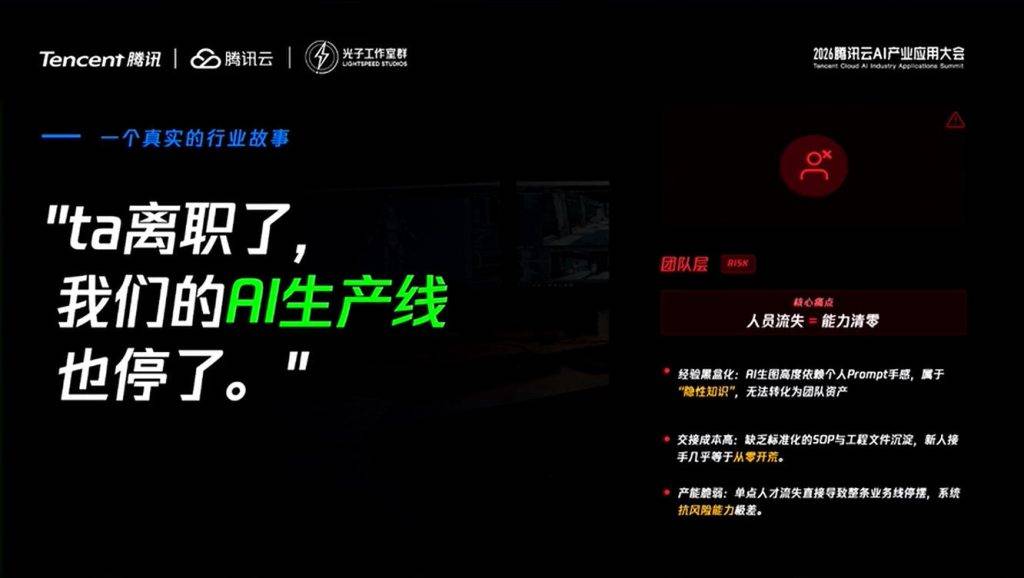 游戏AI生产线人员流失风险演示页