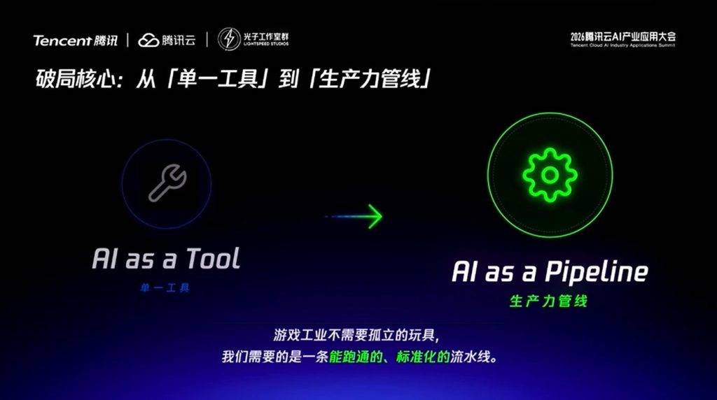 游戏AI应用范式升级对比幻灯片