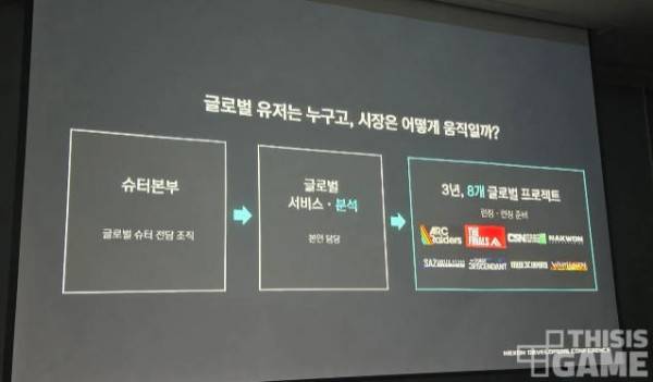 Nexon射击游戏全球发行策略幻灯片