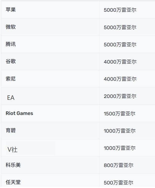 巴西涉事厂商罚款金额对照表