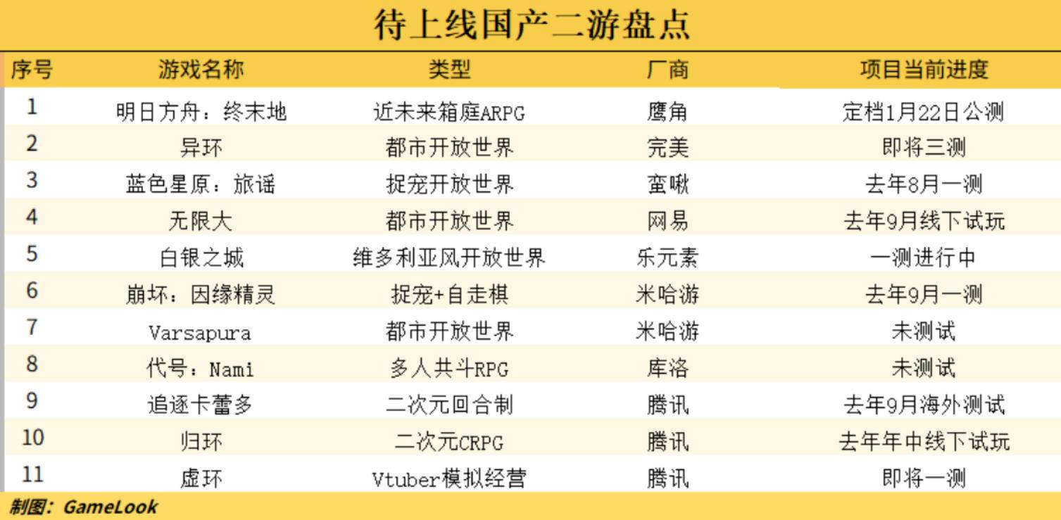 GameLook待上线国产开放世界二游盘点