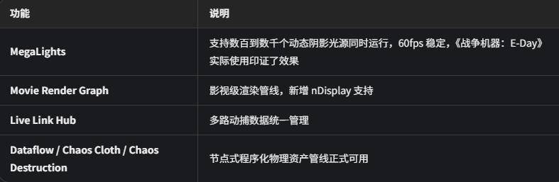 UE5.8生产可用核心功能说明表