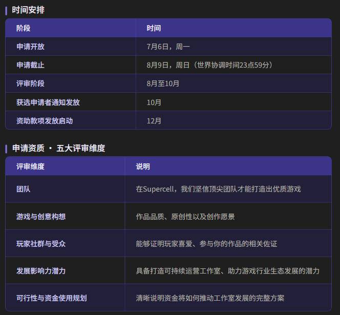 Supercell非洲资助计划申请时间评审标准