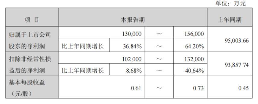 恺英网络2026上半年核心财务数据对比表