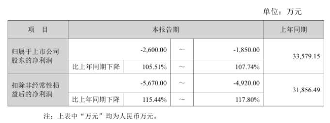 冰川网络2024上半年业绩预告数据