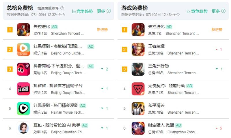 《失控进化》登顶双免费榜实时截图