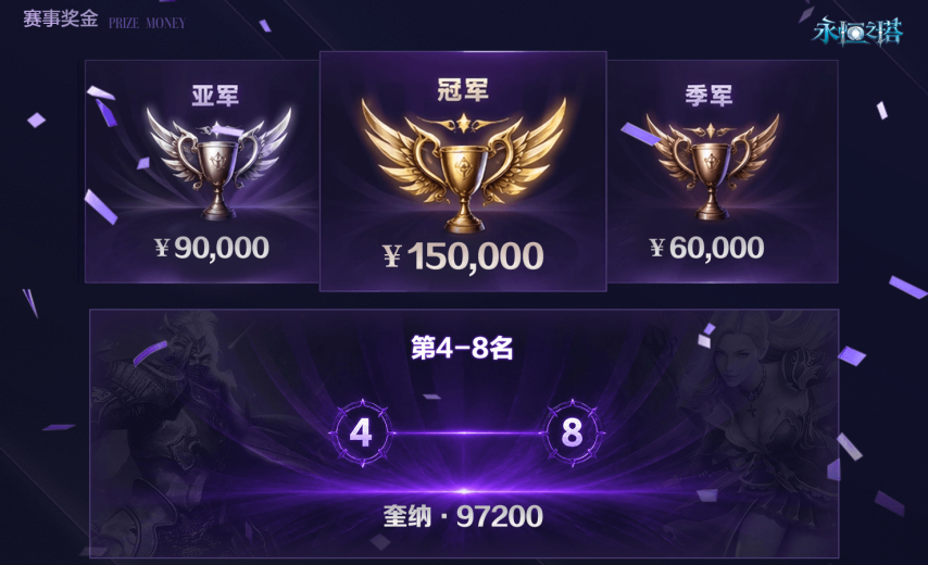 2026《永恒之塔》APL赛事奖金公示图