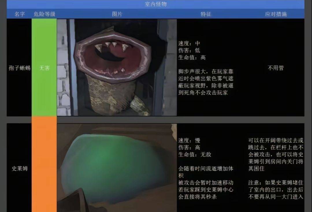 绝命公司怪物图鉴相关图片5
