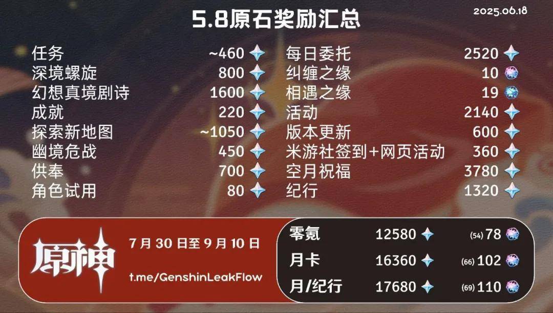 原神相关场景图