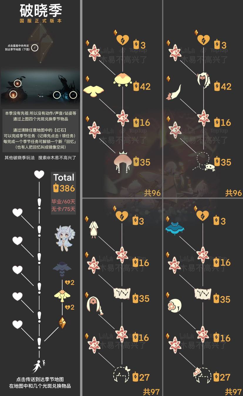 《光·遇》本季毕业规划与玩法攻略