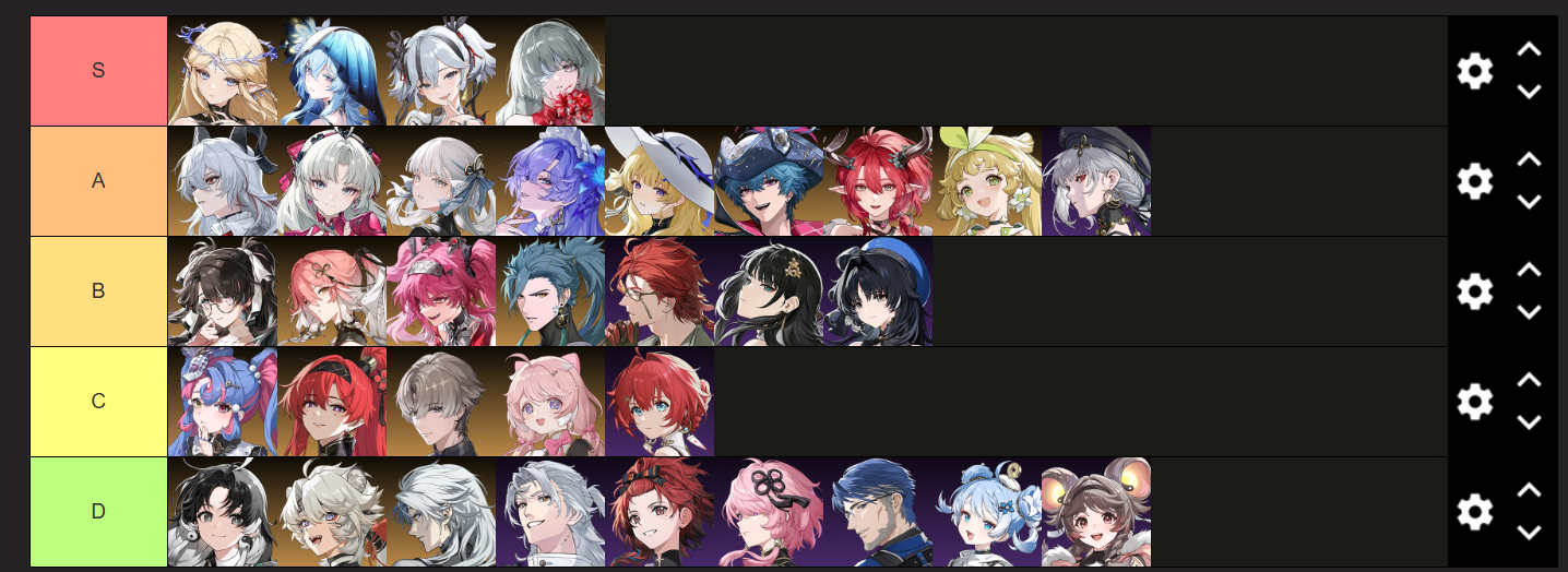 《鸣潮》各等级角色评级及特点分析