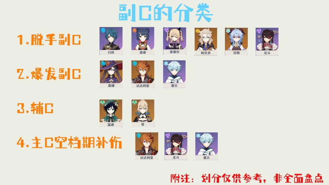 原神副C类型分类介绍